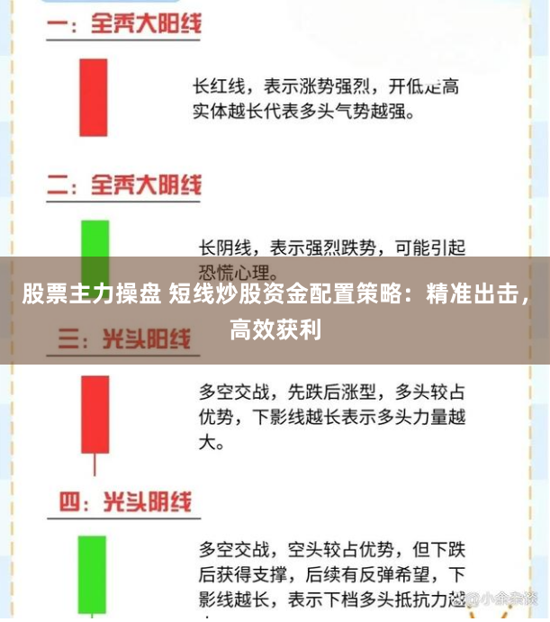 股票主力操盘 短线炒股资金配置策略：精准出击，高效获利