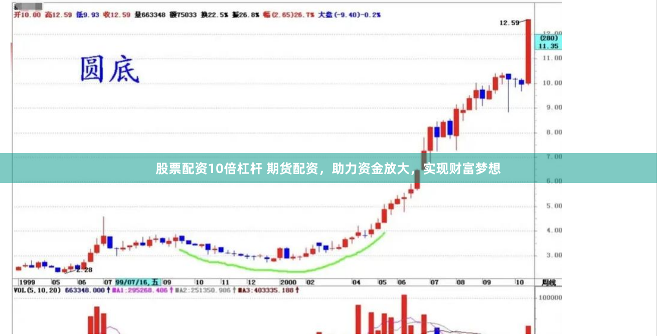 股票配资10倍杠杆 期货配资，助力资金放大，实现财富梦想