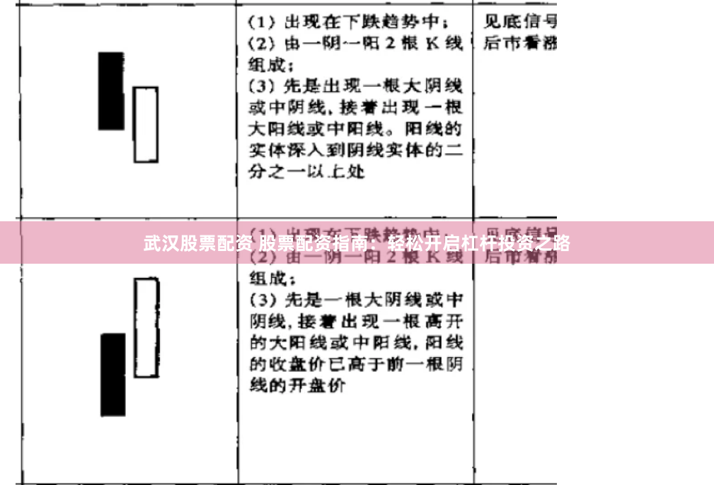 武汉股票配资 股票配资指南：轻松开启杠杆投资之路