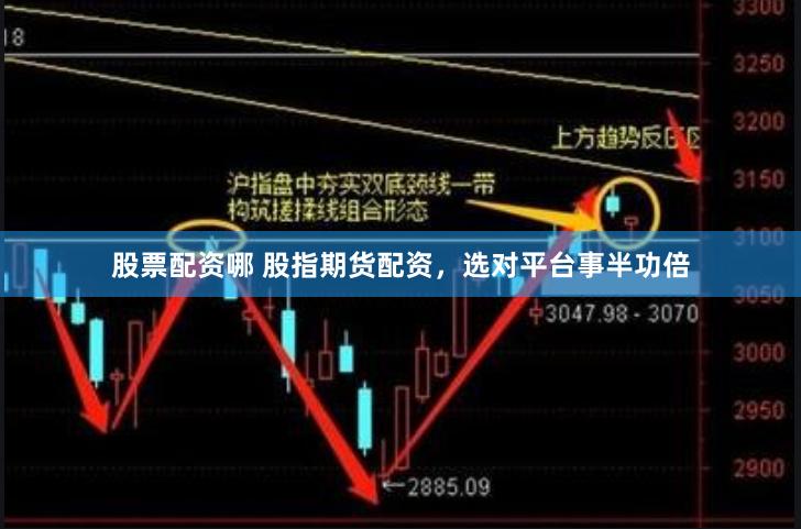 股票配资哪 股指期货配资，选对平台事半功倍