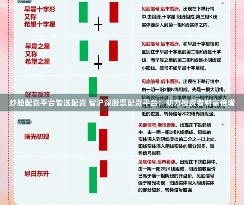 炒股配资平台皆选配资 智沪深股票配资平台:助力投资者财富倍增