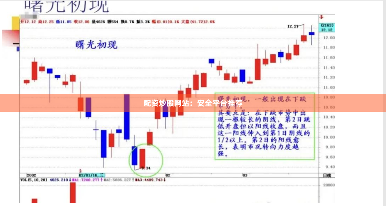 配资炒股网站：安全平台推荐