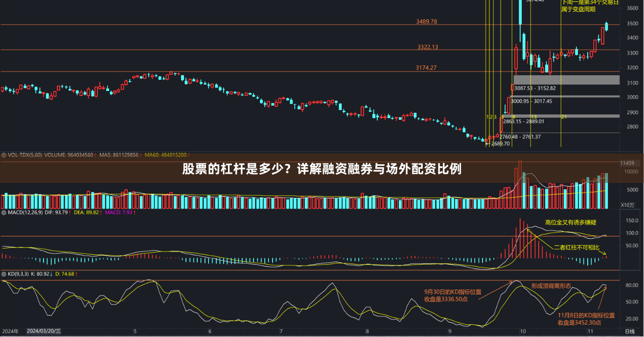 股票的杠杆是多少？详解融资融券与场外配资比例
