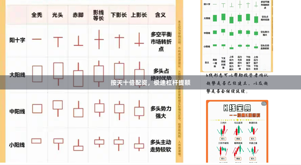 按天十倍配资，极速杠杆提额