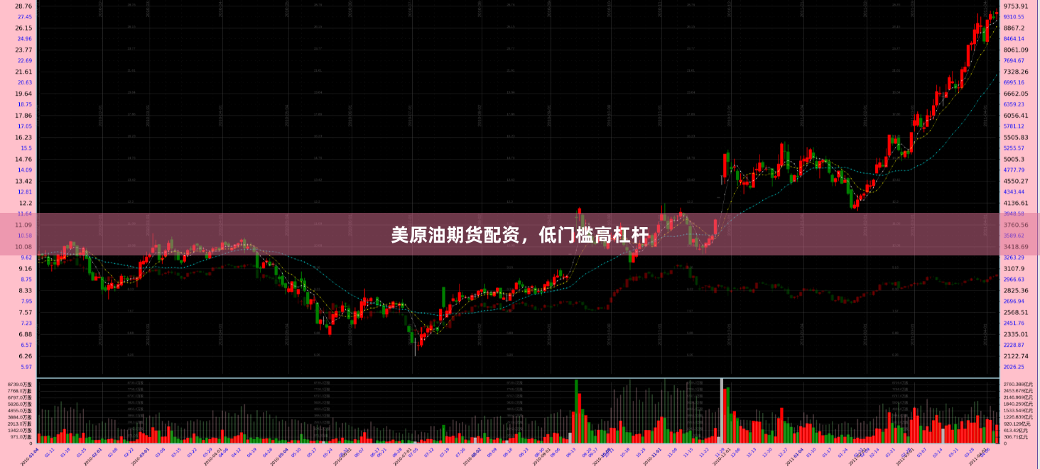美原油期货配资，低门槛高杠杆