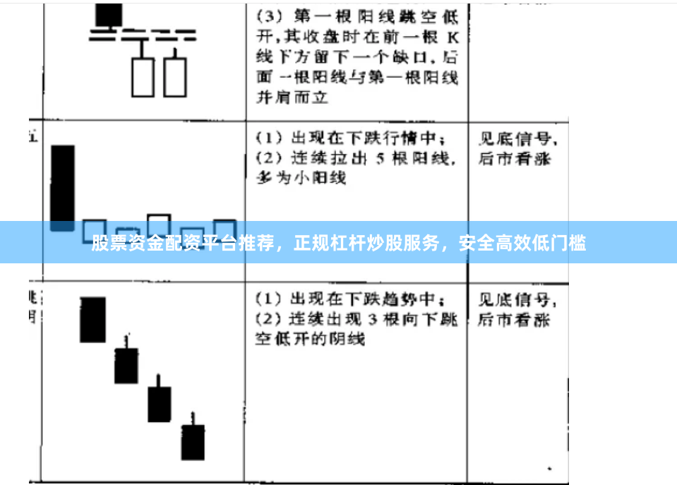 股票资金配资平台推荐，正规杠杆炒股服务，安全高效低门槛
